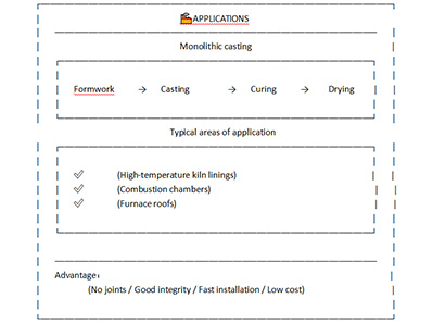 The Real Enemy of refractory materials is not high temperatures,but sudden Temperature Change (Thermal Shock)